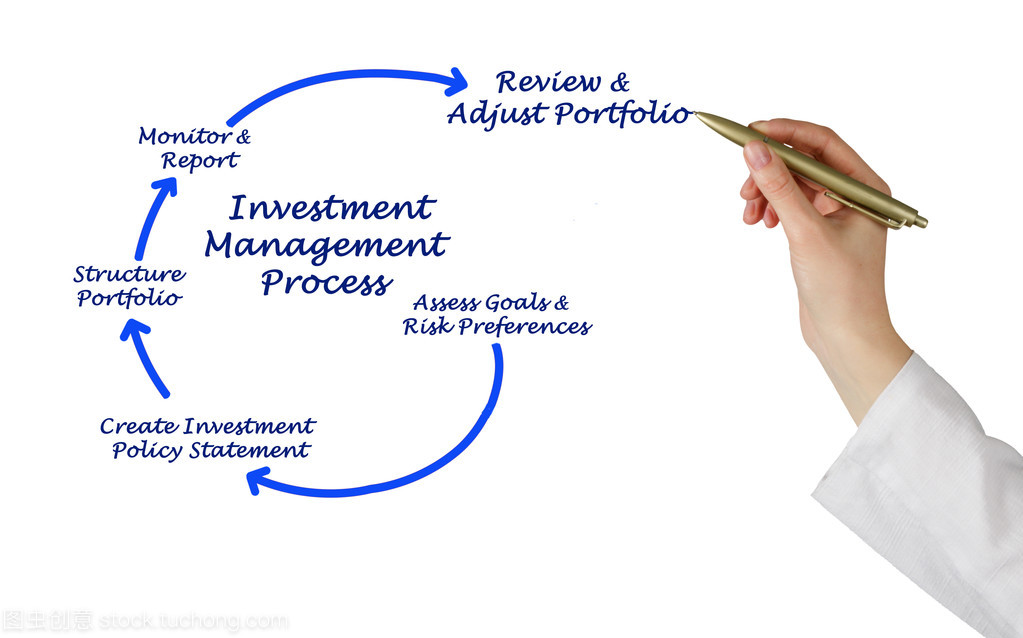 投資管理過(guò)程的咨詢指南