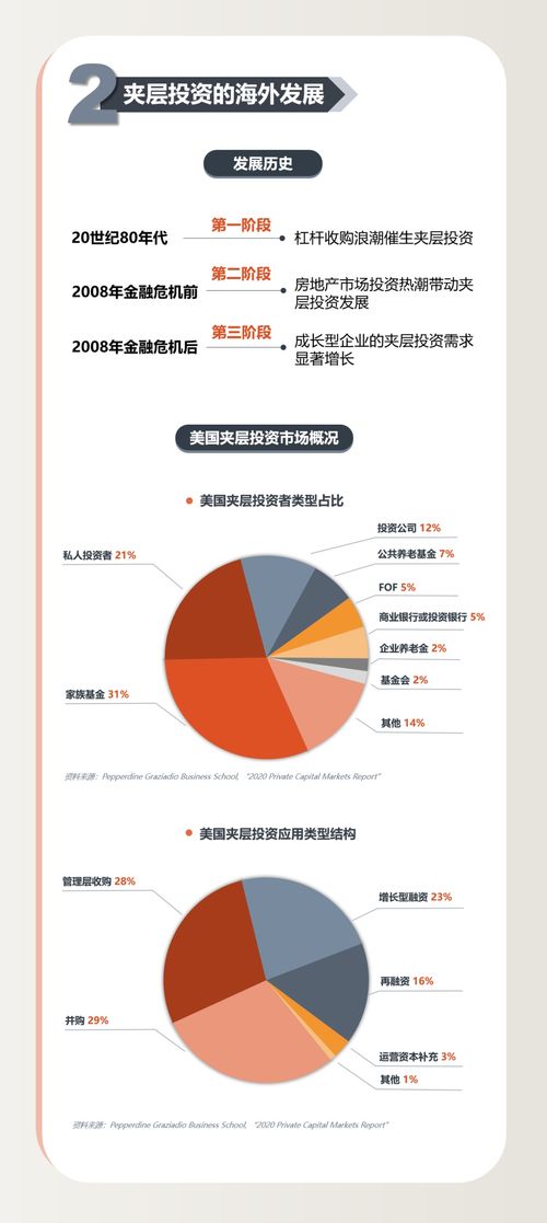 中國(guó)夾層投資白皮書2021 夾層基金成管理周期風(fēng)險(xiǎn)的關(guān)鍵選擇