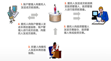 中國平安企業(yè)年金 網絡化運營管理，打造尊貴服務新體驗